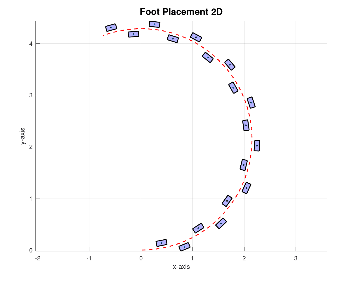 2D Footsteps Planning