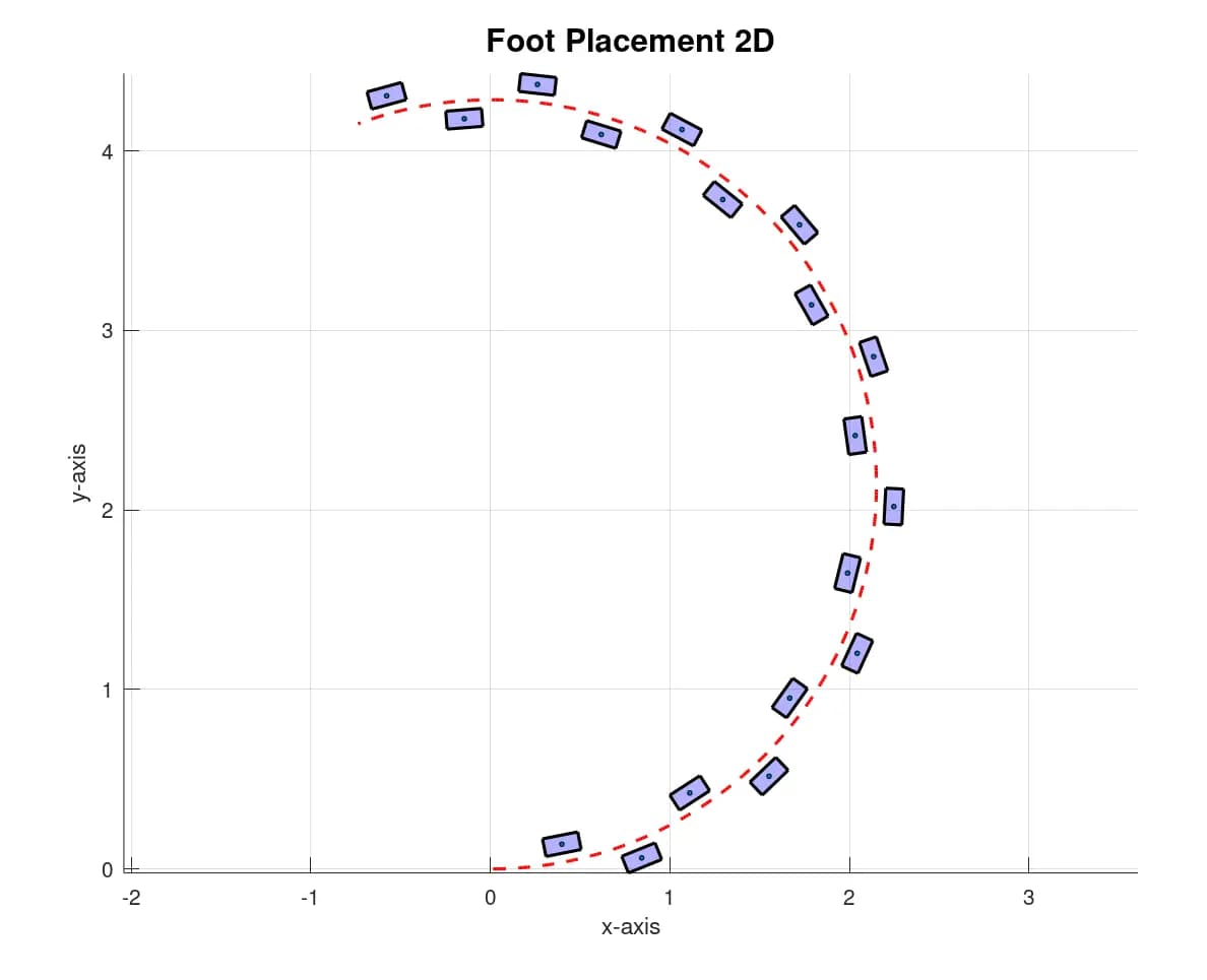 2D Footsteps Planning