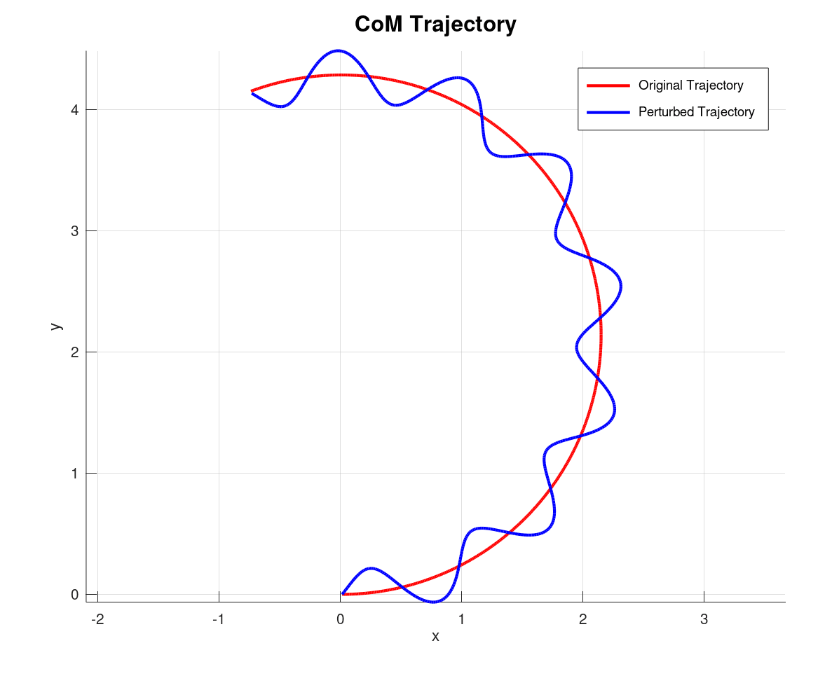 Open-Loop Sine Wave