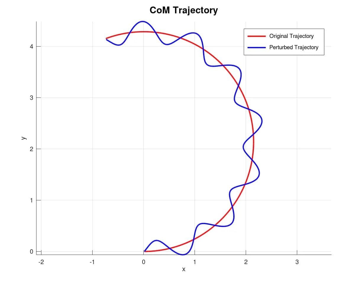 Open-Loop Sine Wave