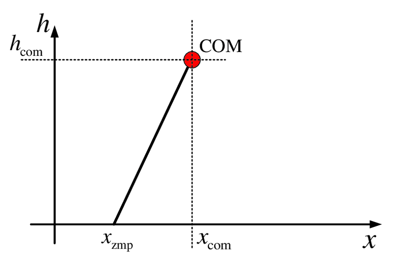 Global Trajectory