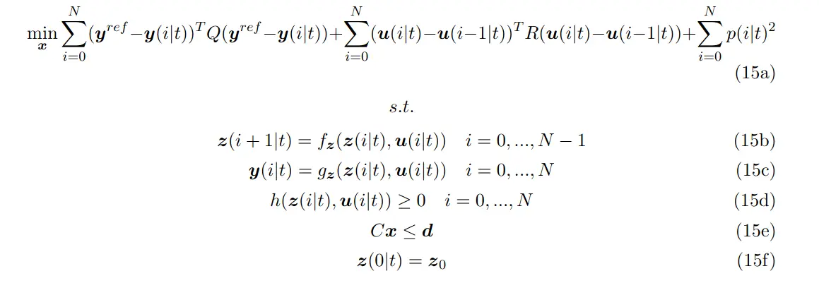 MPC Optimization Process