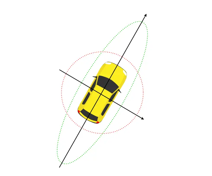 Mahalanobis Distance Example