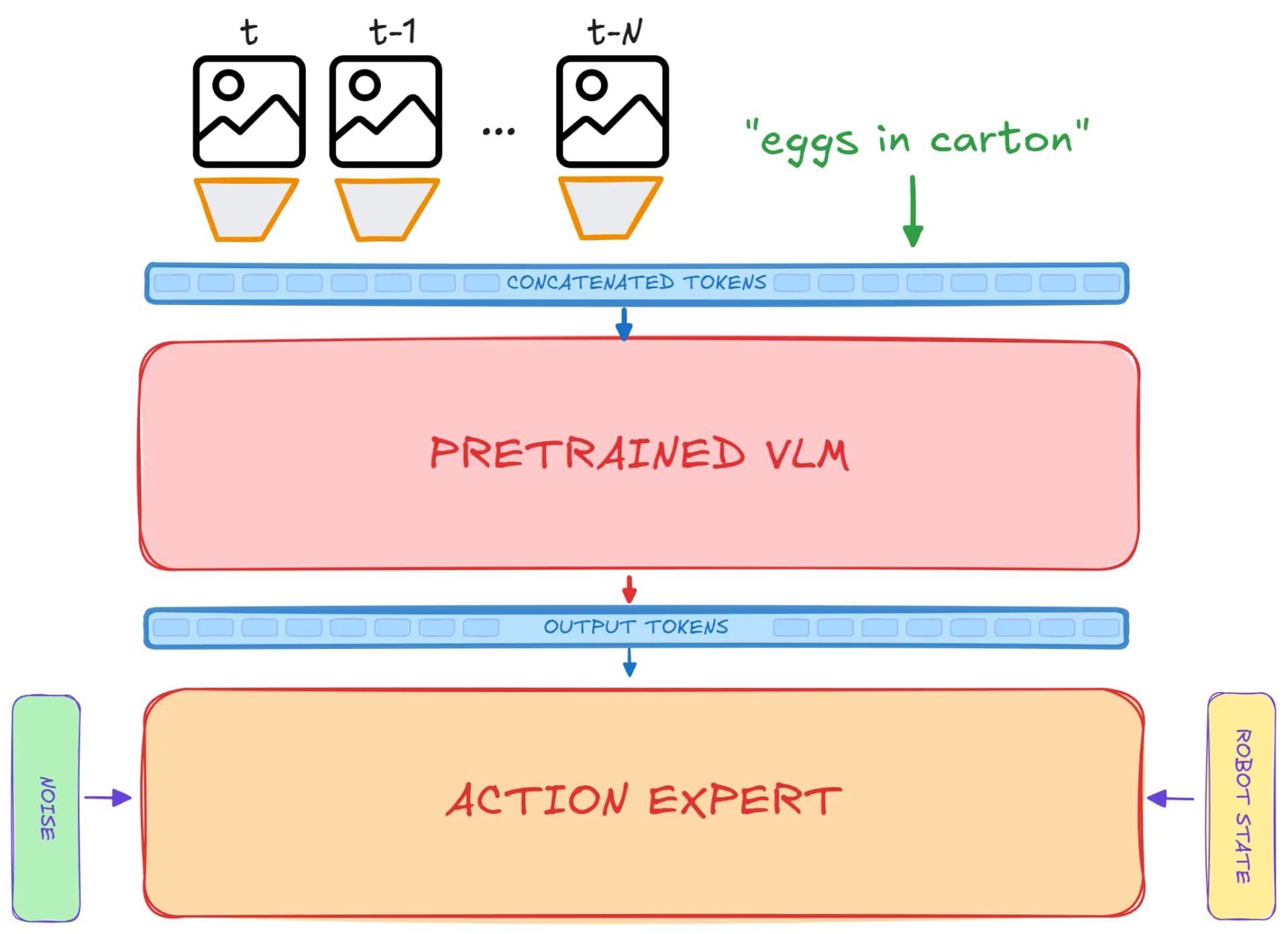 Vision-Language-Action Models
