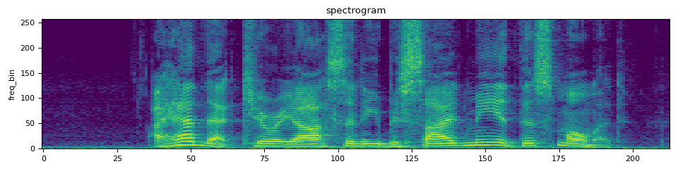 Spectrogram