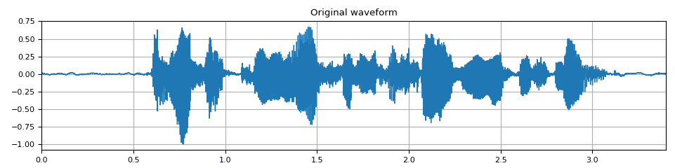 Waveform