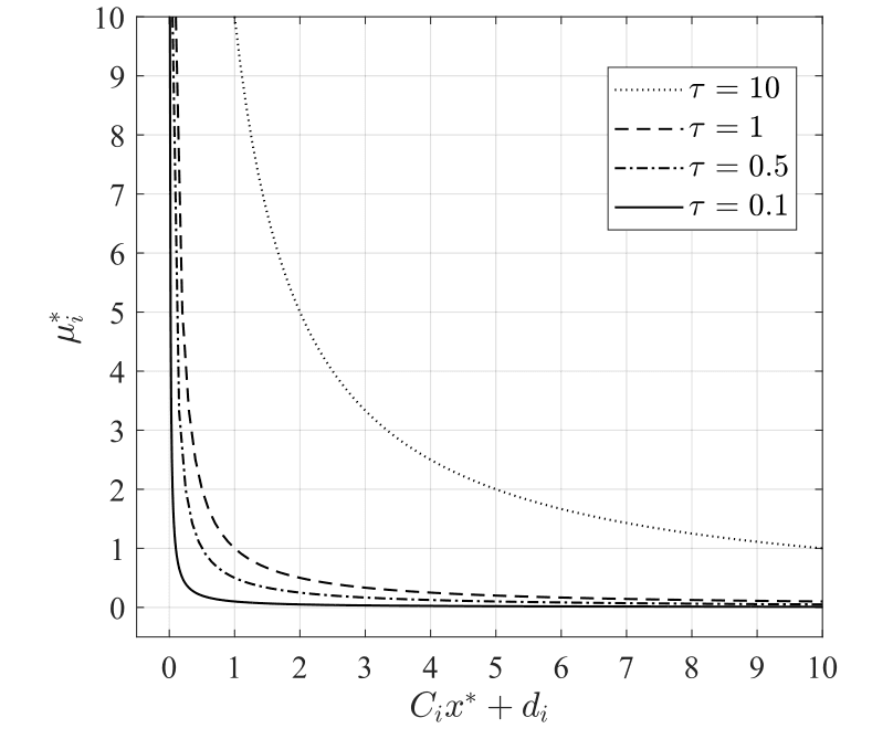 Interior-point method visualization