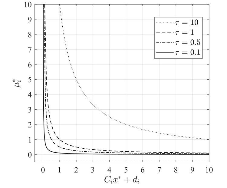 Mastering Quadratic Programming: From Theory to Practice | Federico ...