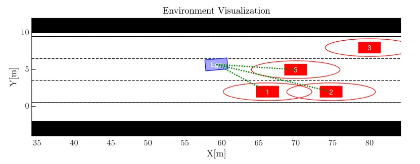 Obstacle Avoidance Environment